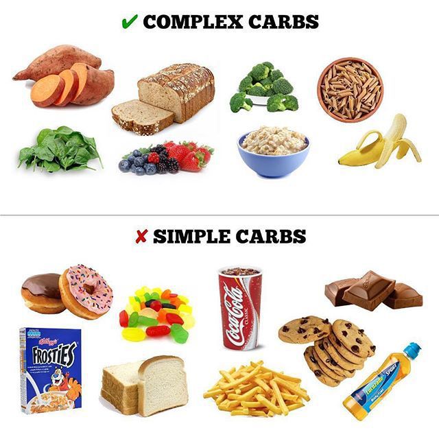 Simple and Complex Carbs